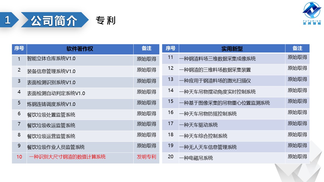 微波雷达技术,自动控制设备设计,湖南釜晟智能科技有限责任公司