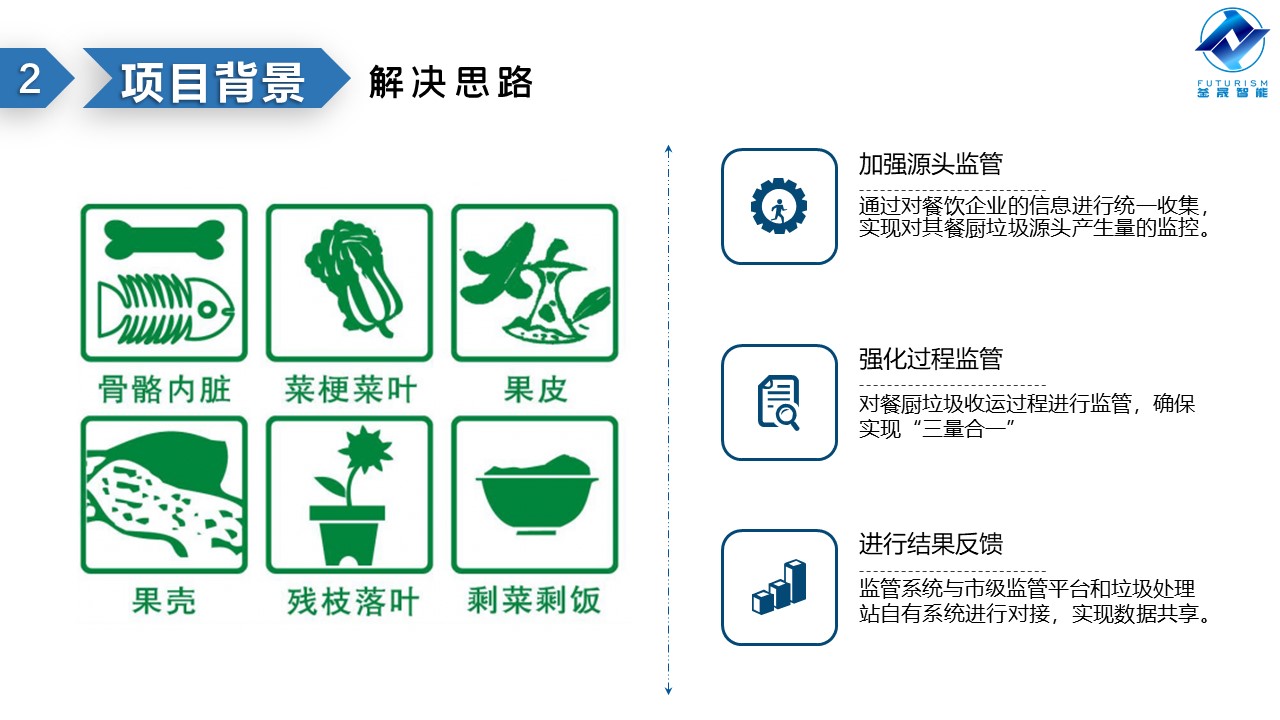 微波雷达技术,自动控制设备设计,湖南釜晟智能科技有限责任公司