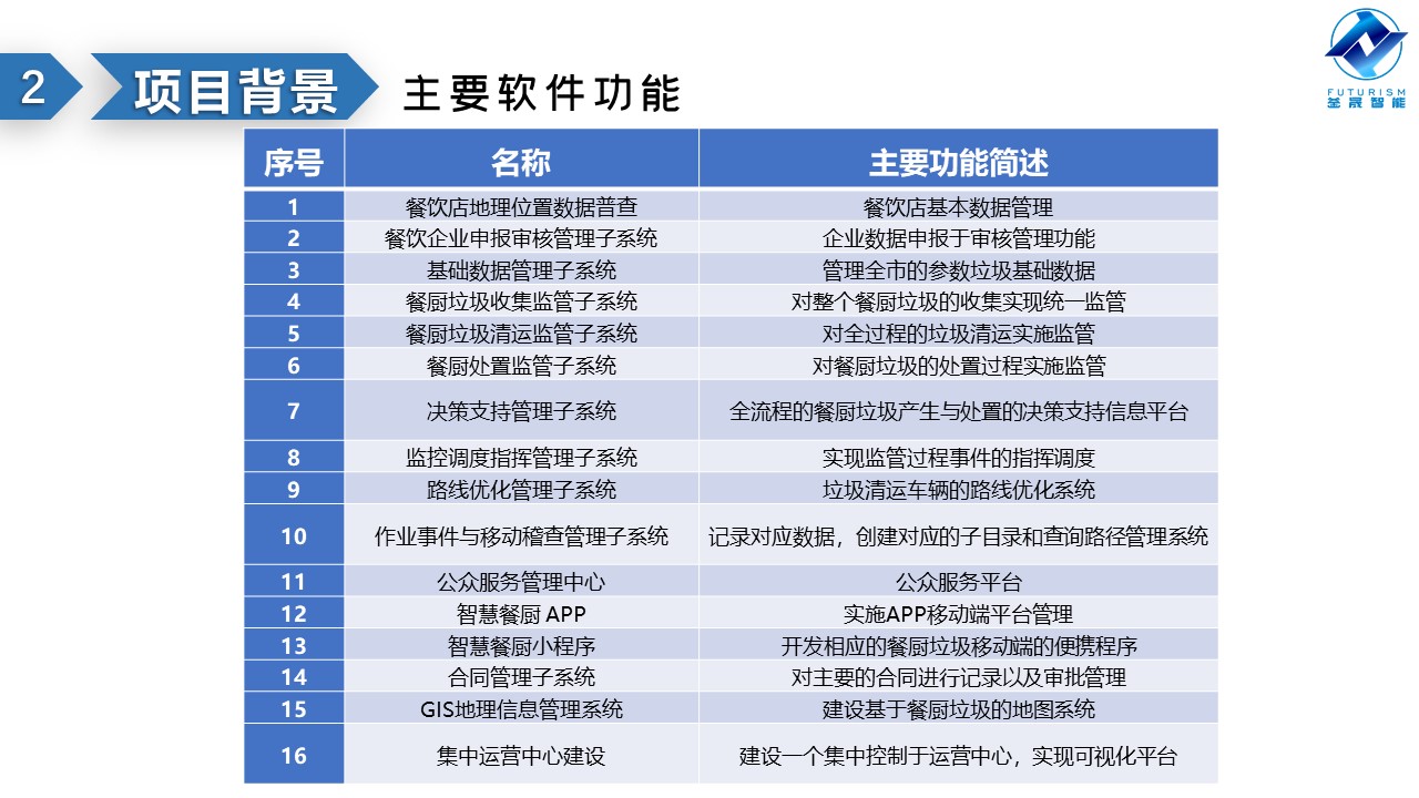 微波雷达技术,自动控制设备设计,湖南釜晟智能科技有限责任公司