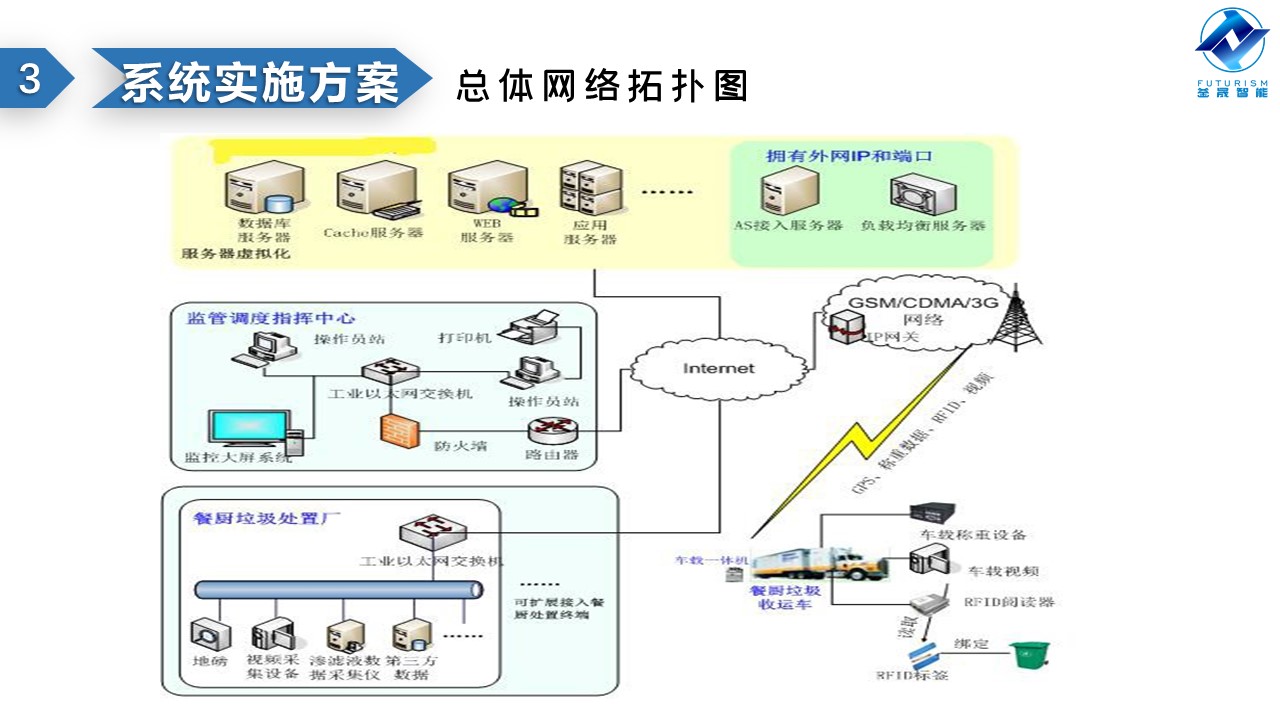 微波雷达技术,自动控制设备设计,湖南釜晟智能科技有限责任公司