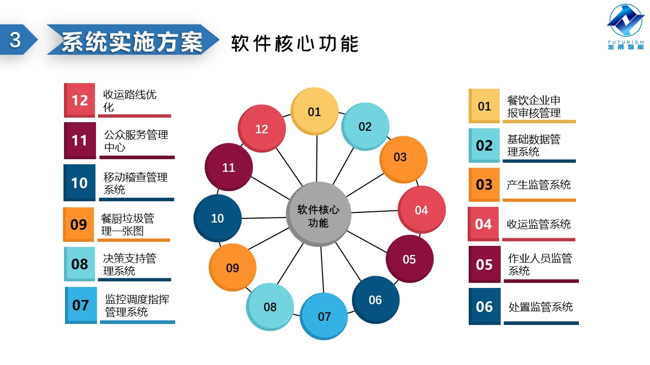 微波雷达技术,自动控制设备设计,湖南釜晟智能科技有限责任公司