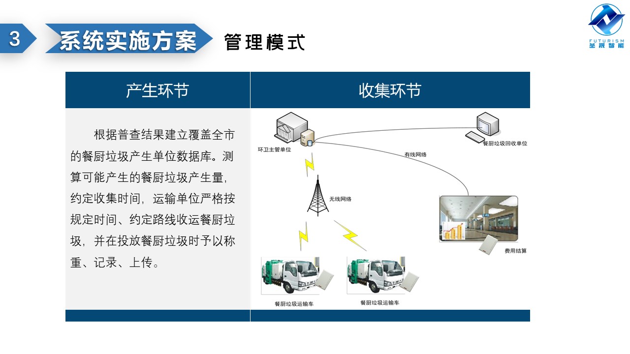 微波雷达技术,自动控制设备设计,湖南釜晟智能科技有限责任公司