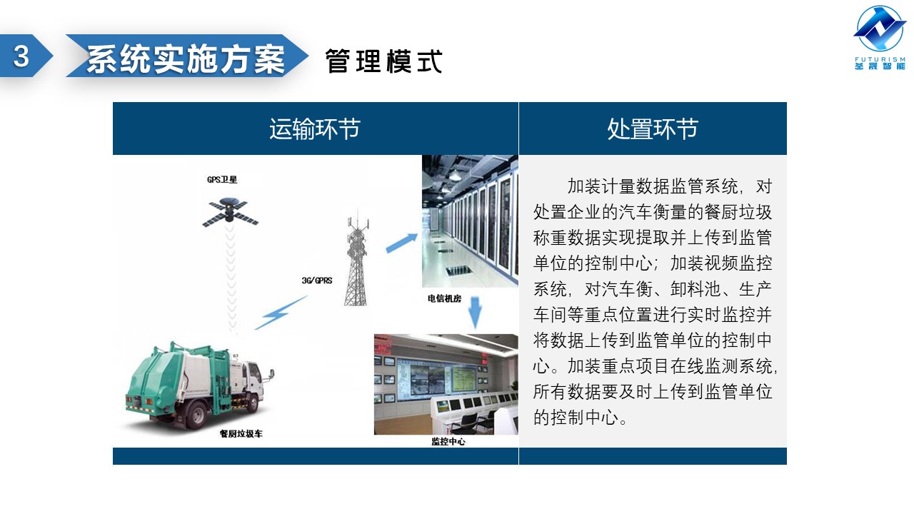 微波雷达技术,自动控制设备设计,湖南釜晟智能科技有限责任公司