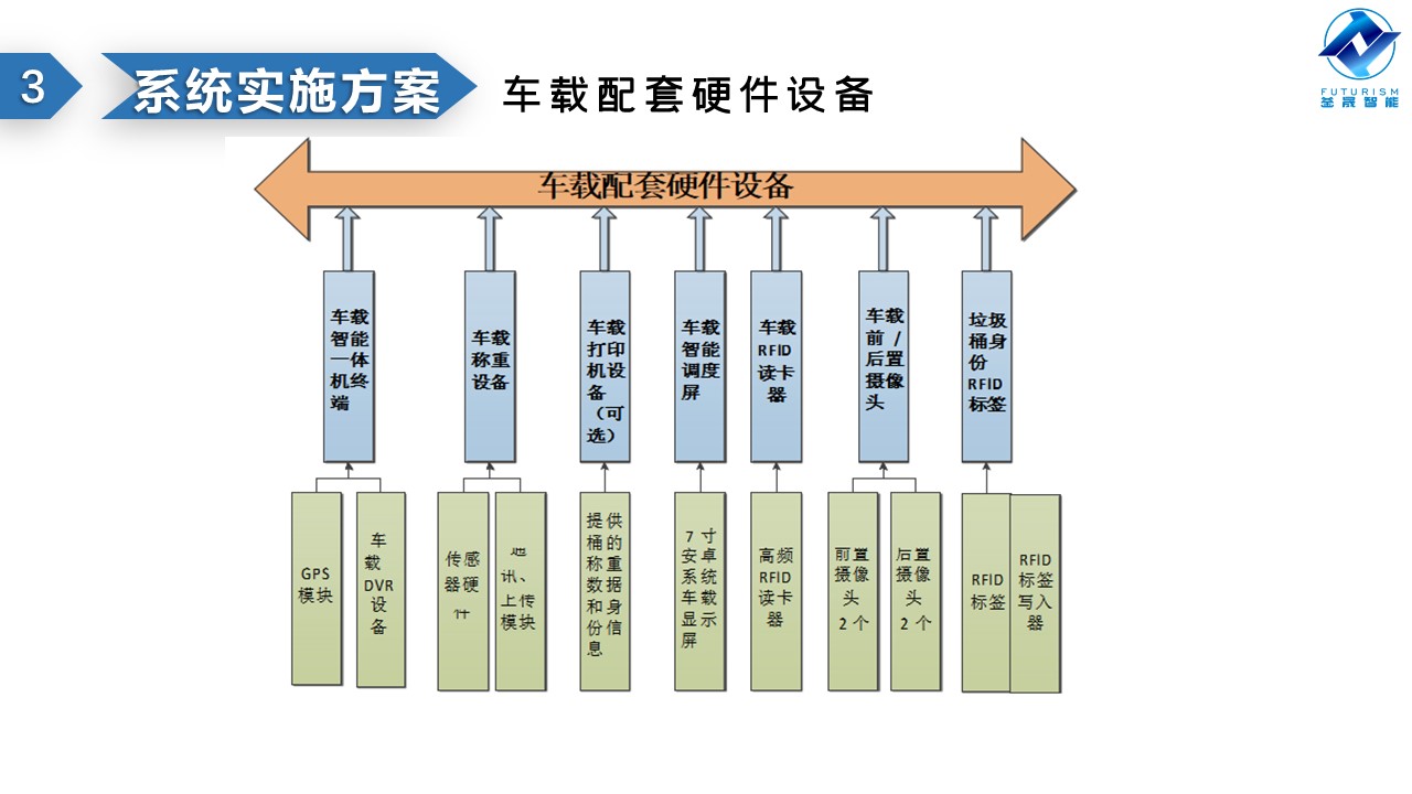 微波雷达技术,自动控制设备设计,湖南釜晟智能科技有限责任公司