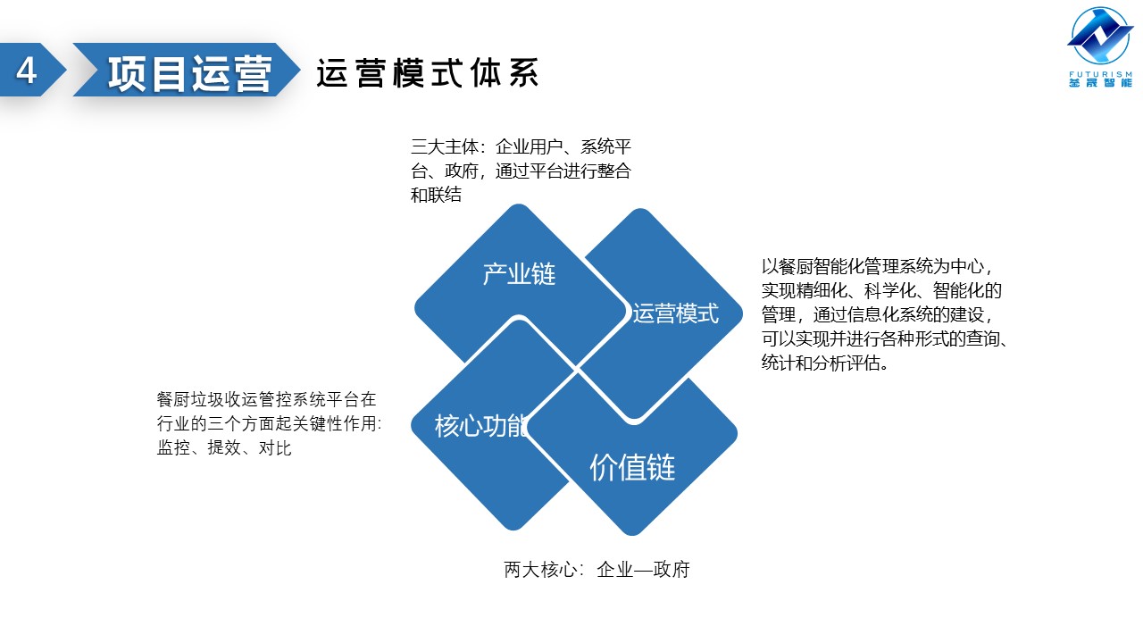 微波雷达技术,自动控制设备设计,湖南釜晟智能科技有限责任公司