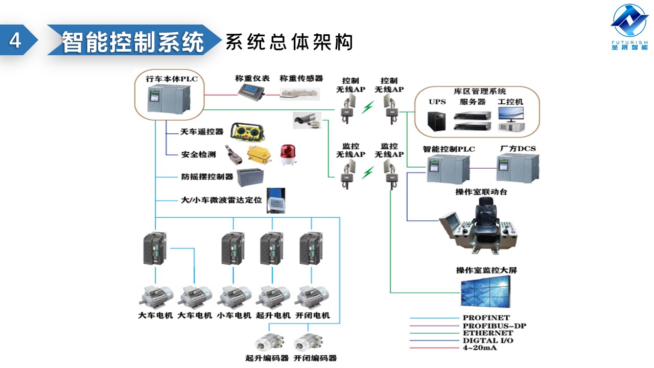 微波雷达技术,自动控制设备设计,湖南釜晟智能科技有限责任公司