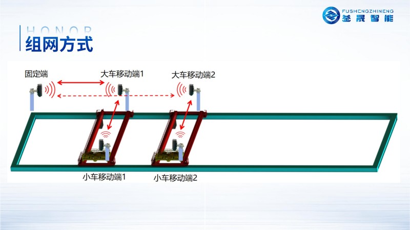微波雷达技术,自动控制设备设计,湖南釜晟智能科技有限责任公司